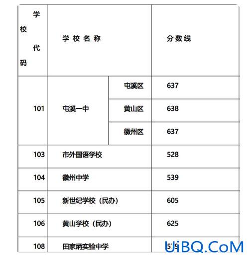 合肥龙川中学高考升学率，2024田家炳高考升学怎么样？
