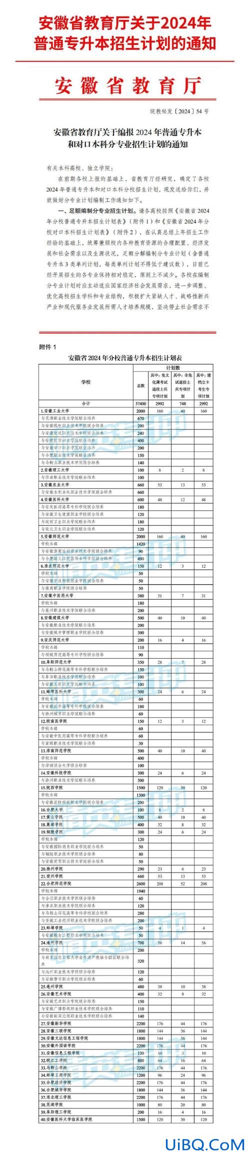 安徽招生考试网专升本？2024安徽专升本招生计划什么时候出来？