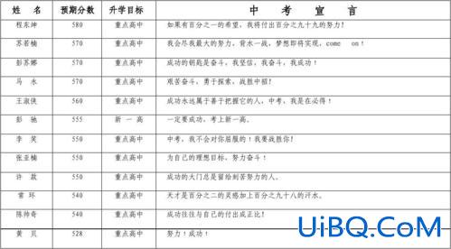 升学考准备的自我介绍 升学目标怎么写？