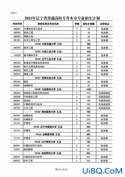 2024锦州医学院专升本？辽宁锦州医学院专升本有什么专业？