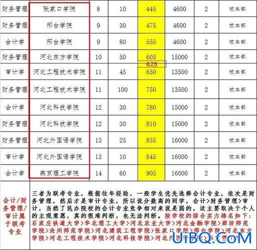 会计专升本的学校名单？那会计专升本对口学校是哪个？
