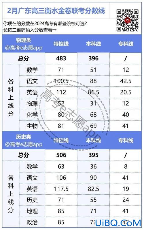 2016高考升学率，2024深圳各高中重本率？