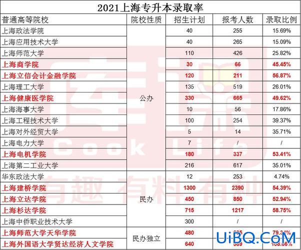 升学率包括大专吗吗(3+2大专升学率有几多)？