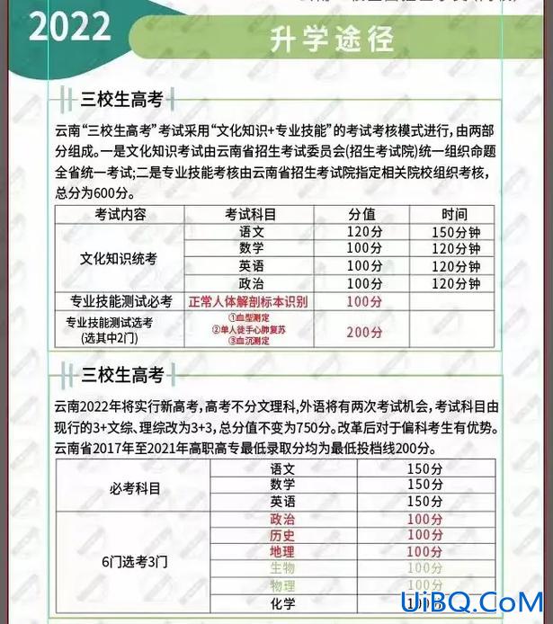云南对口升学报名官网(云南对口升学可以考云南大学吗)？