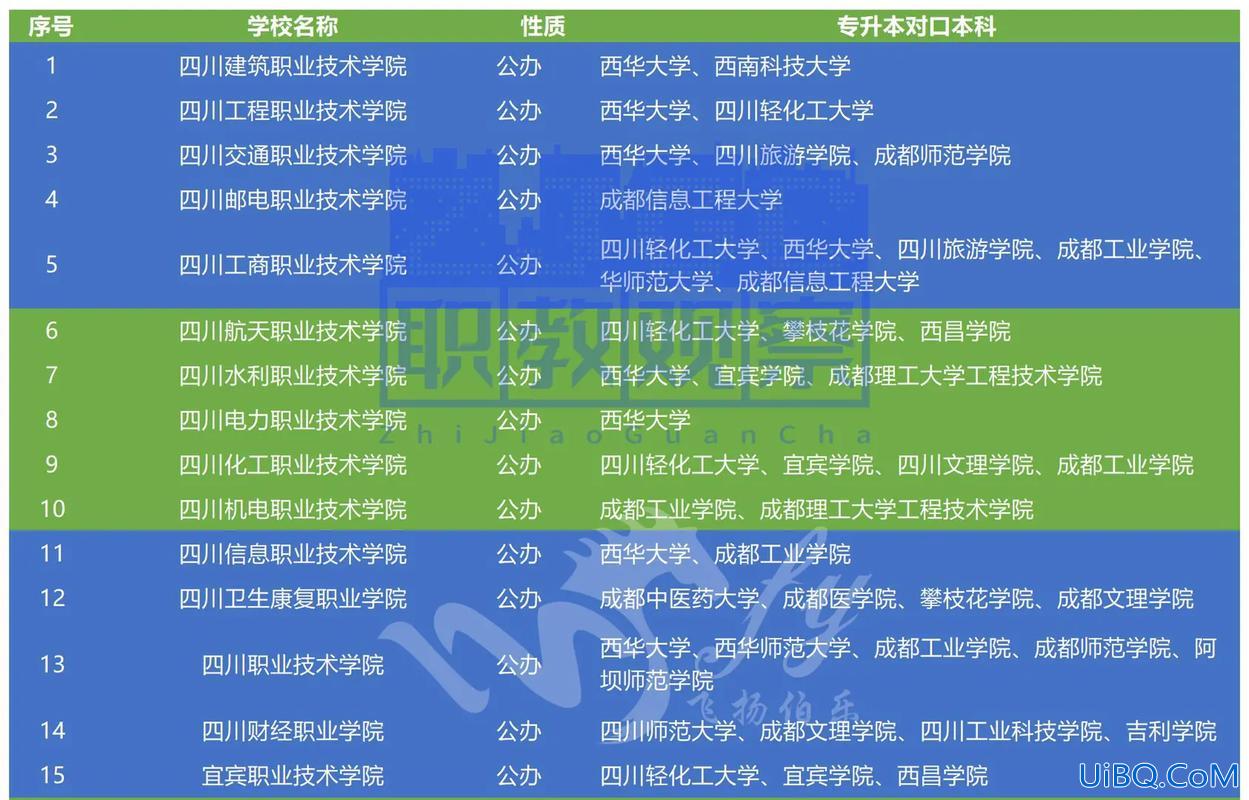 成都对口升学？2023四川对口升学录取规则？