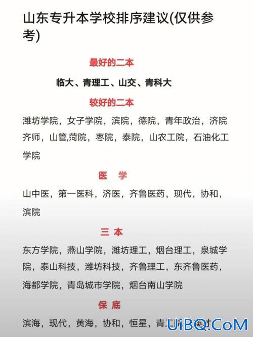 山东专升本智博贴吧 山东专升本的辅导班哪个比较好？