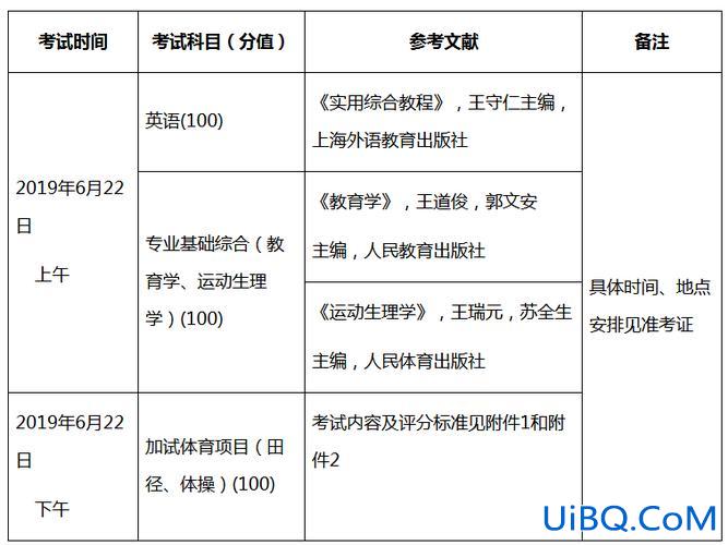 体育教育专升本都考啥？体育专升本考试科目及标准？