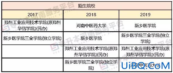 康复专业专升本考什么，河南康复专业专升本报名需要考什么，分值是多少？