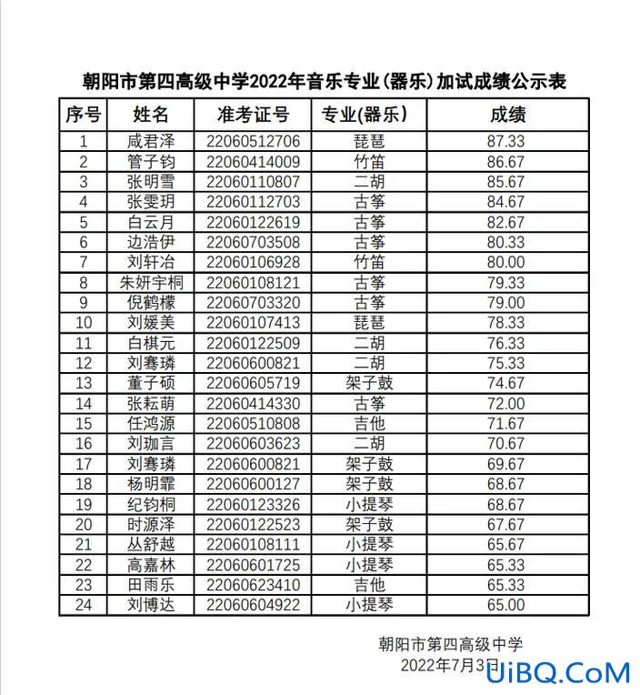 昆明富民中学中考升学率(辽宁朝阳市富民学校小升初成绩查询)？
