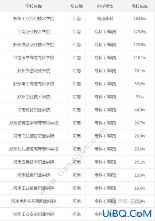 郑州专升本学校名单？郑州专升本最好的大专学校？