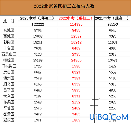 北京 升学率(北京一本率为什么那么高)？