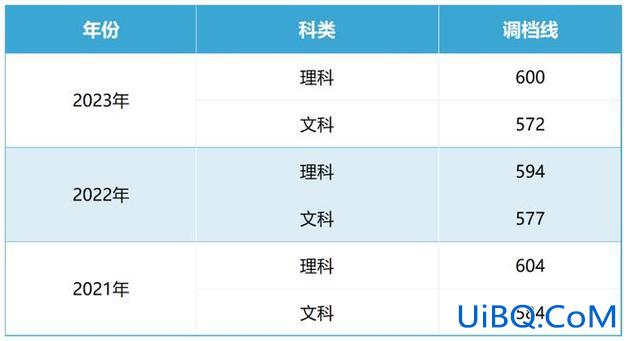 北京建筑大学升学去向查询(北京建筑大学法学专业升学率)？