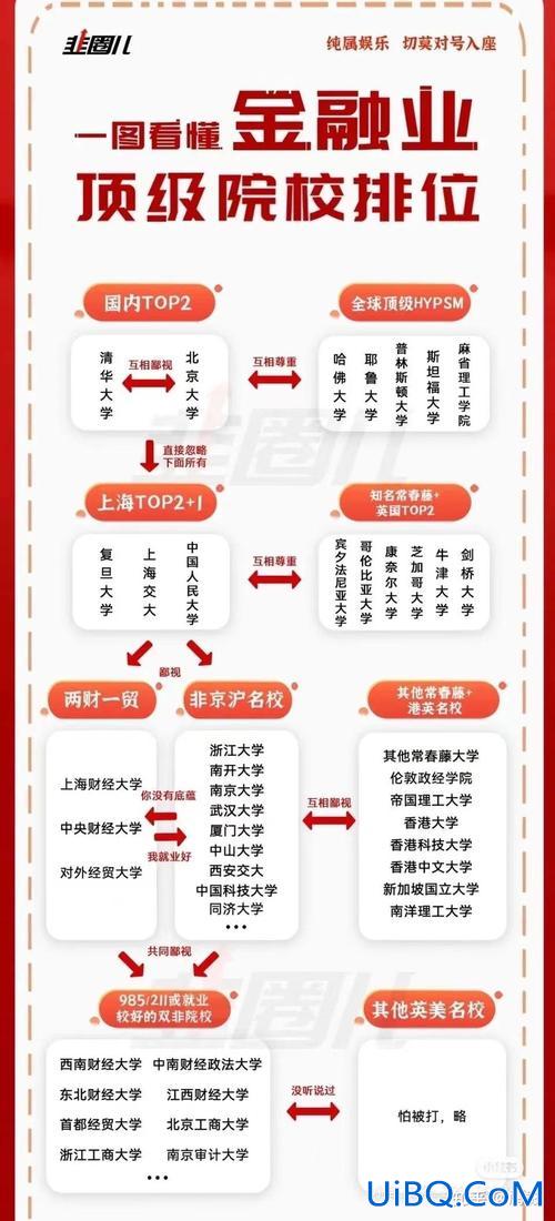 大学升学就业质量排名榜？大学排名越高，就业竞争力就越强吗？