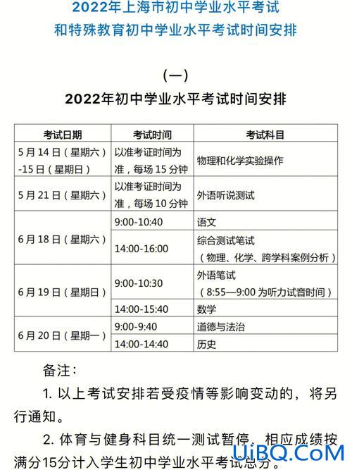 初中毕业升学考试？初中毕业生学业考试与中考区别？