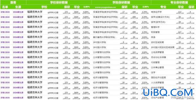 正规国家教育升学机构排名(福建升学机构排名)？