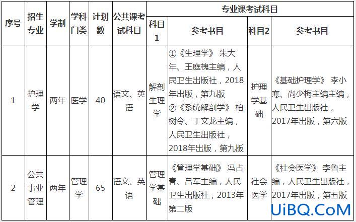 专升本理科考试科目(临床专理科升本考什么)？