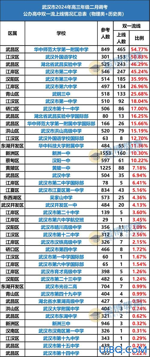 永嘉初中升高中升学率？2024年浙江各高中的高考升学率？