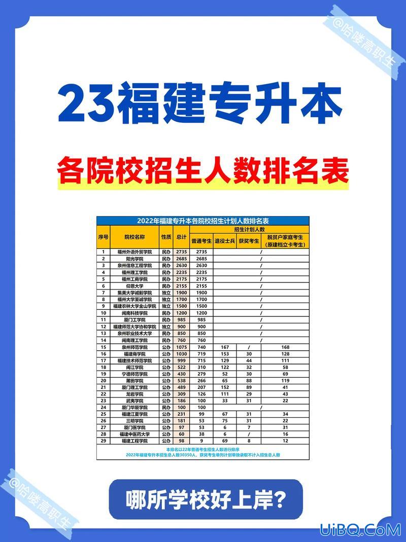 专升本报什么学校好？专升本哪个学校比较好？