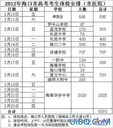 海口凤凰中学高考升学率(海南航空属于凤凰知音吗)？