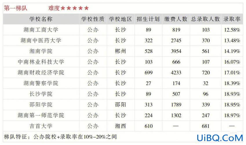 大学 升学率(大学升学率指的是什么)？