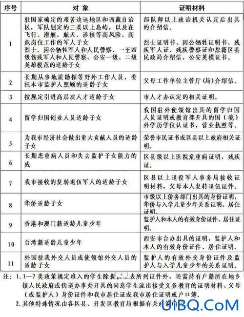 升学转户口带什么材料？小孩读书迁户口需要什么手续流程2024？