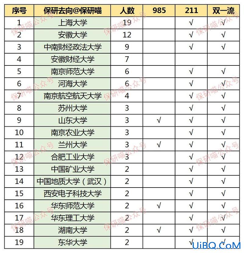 安徽财经大学升学考研率(安徽财经大学保研率)？