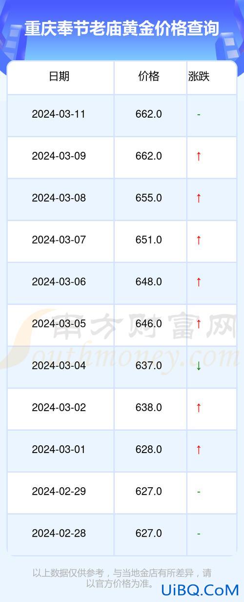 疫情期间重庆高考升学率？2024年重庆奉节中学高考情况怎样？