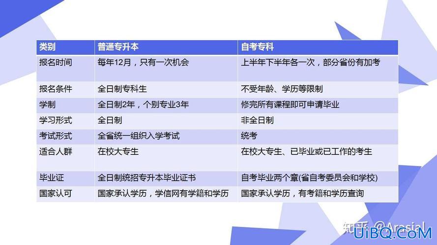 自考和专升本哪个更好 自考本科和专升本哪个好？