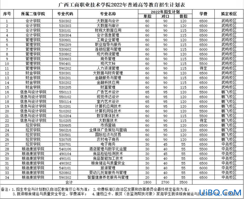 对口升学中专升大专 2023对口落榜了还想上大专怎么办？
