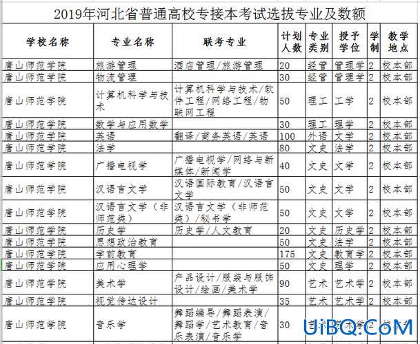 师范类专升本学校(专接本的师范类可以报考哪些大学)？