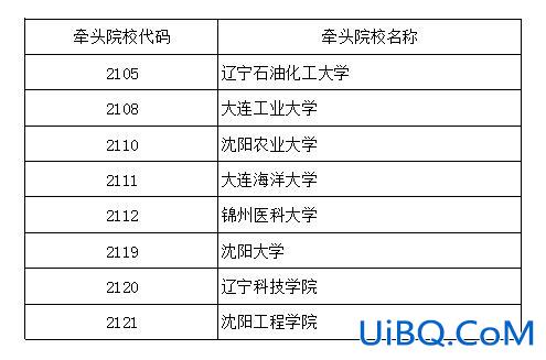 辽宁专升本学校名单(辽宁有哪些专升本学校)？
