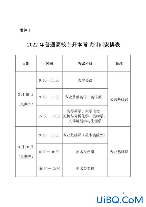 专升本需要考的科目 专升本要考的科目？