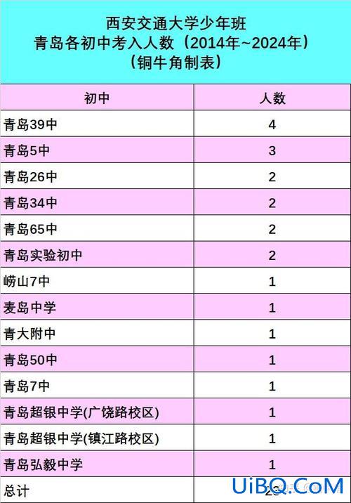 2021青岛各高中升学率 2024青岛初中升学率排名？