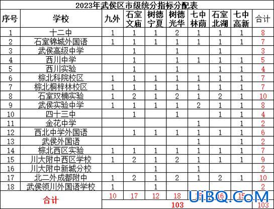 青白江中学升学排名表(成都市青白江区城区幼儿园排名)？