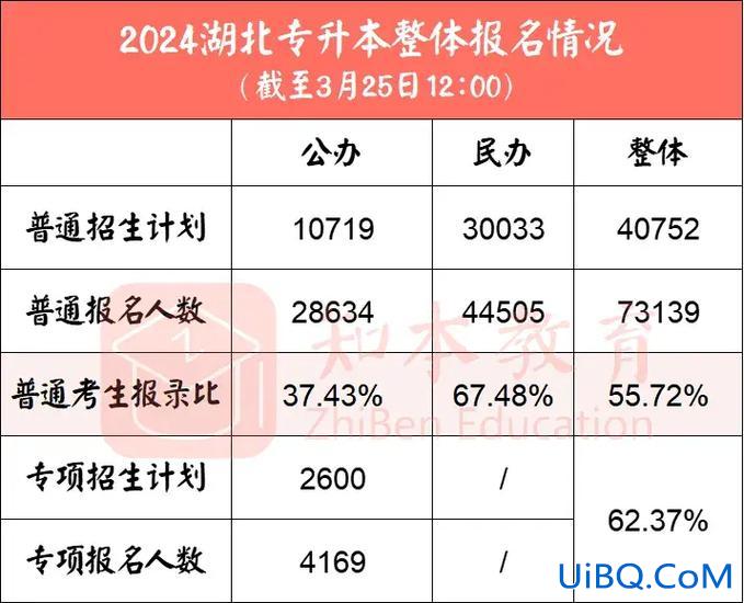 湖北2017年专升本政策？2024年湖北专升本考试规则？