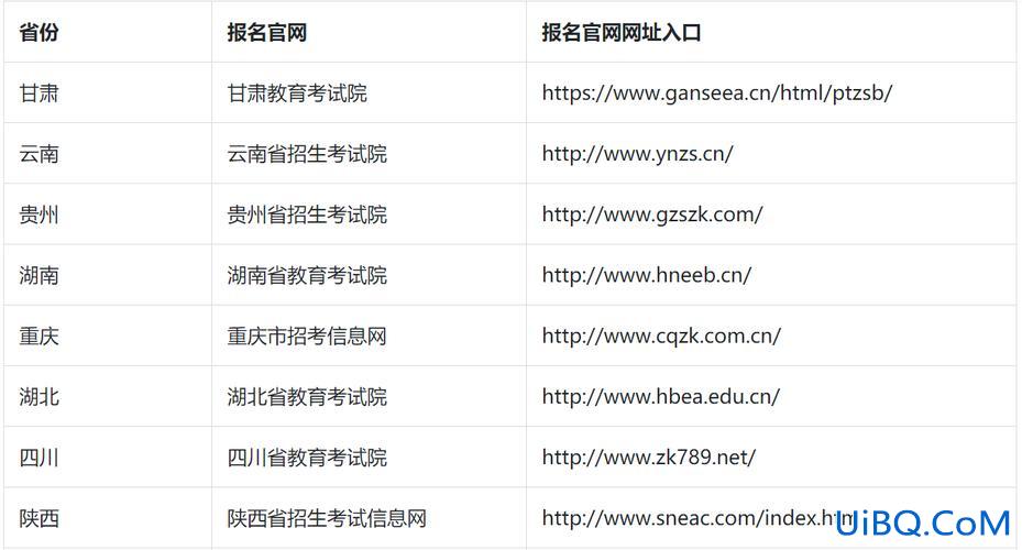 成教专升本在哪里报名，成人专升本怎么报名？