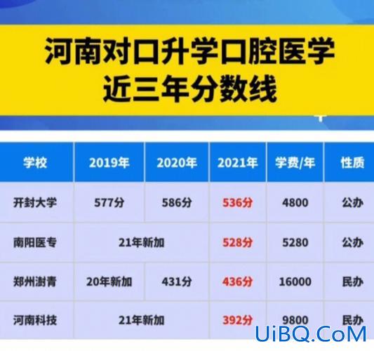 海南对口升学，口腔医学对口升学广东有吗？