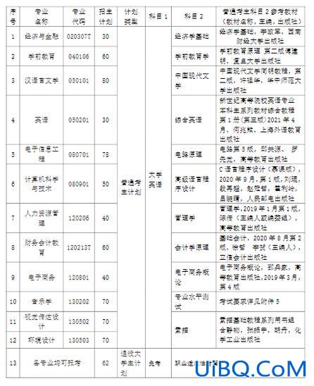 汉口学院专升本难吗(2024汉口学院专升本英语考试卷总分多少)？