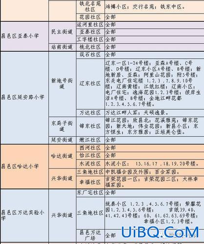 吉林市初升学区房，吉林市七中学区的小区有哪些？