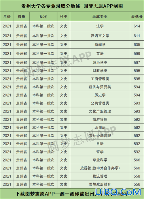 贵大专升本成绩查询？专升本贵州大学是几本？