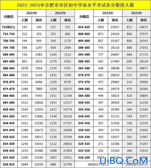 经发中考升学率2021 2024普高升学率？