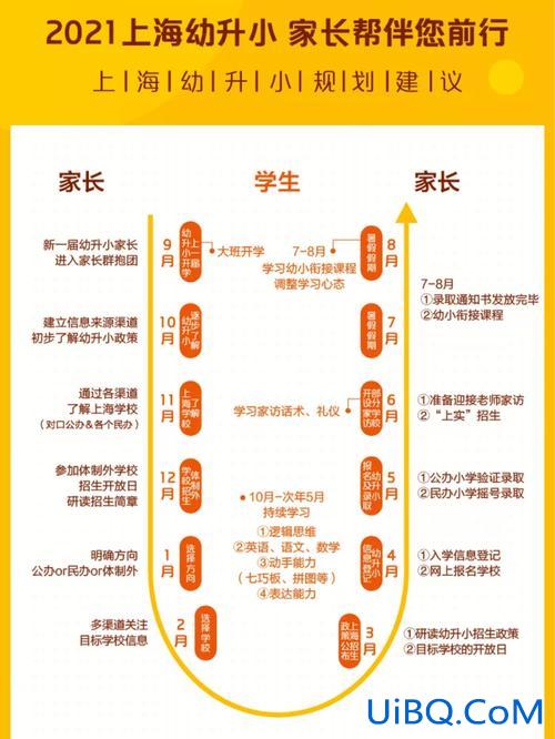 升学规，升学规划话术？