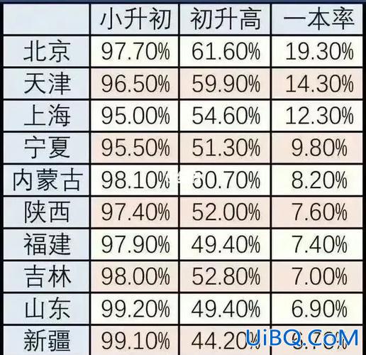 升学律 升学率是什么意思？