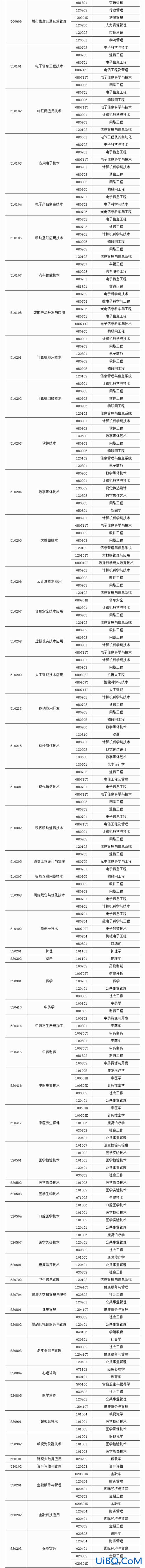 玉林师范学院专升本(贺州学院2024还能专升本吗)？