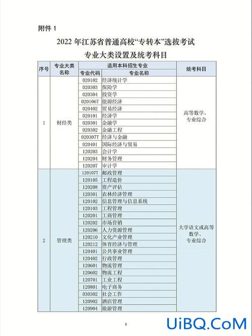 专升本之后是大几 专转本是大几？