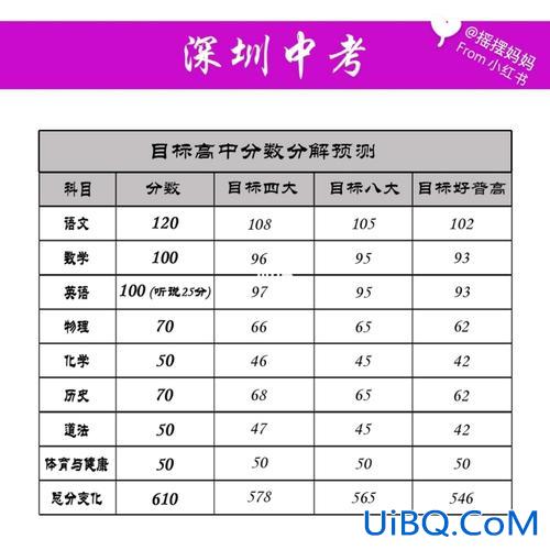 深圳中考升学生物地理分 深圳生地会考2023计总分吗？