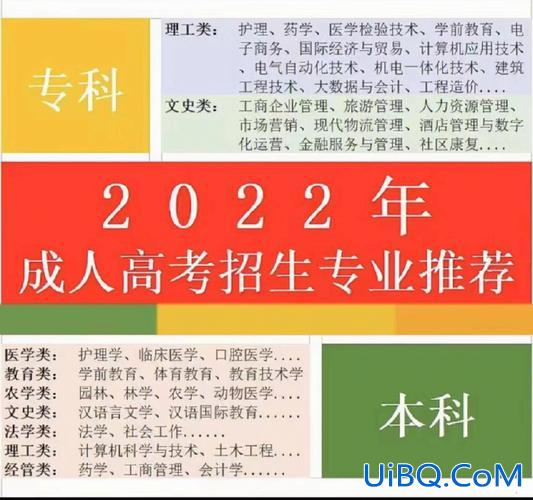 甘肃学历提升学校在哪里，医学提升学历有哪些学校？