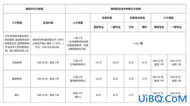 阜阳市中职升学班学费，阜阳工业经济学校学费多少？