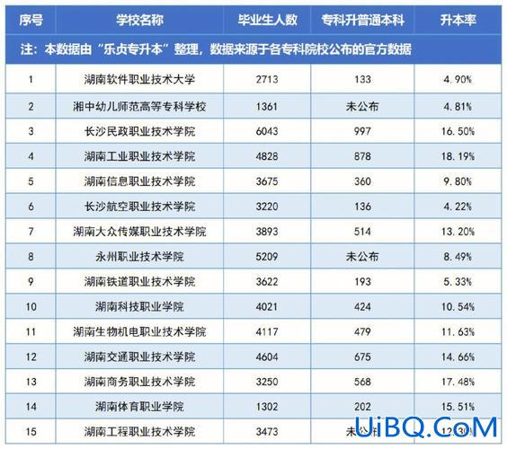 大专升本科是几本 大专升本科是升几本？