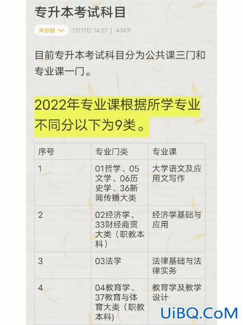专升本需要考什么科目？考专升本要考哪些科目？
